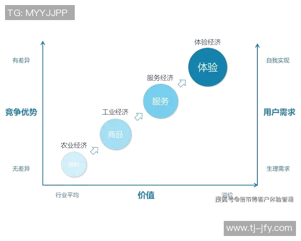 豪门国际如何布局体验经济推动品牌价值提升与市场竞争力增强