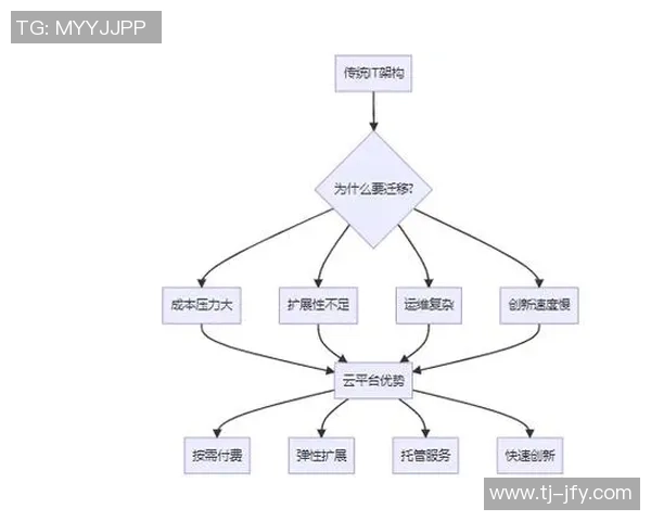 欧陆平台迁移策略的最佳实践与实施路径探讨