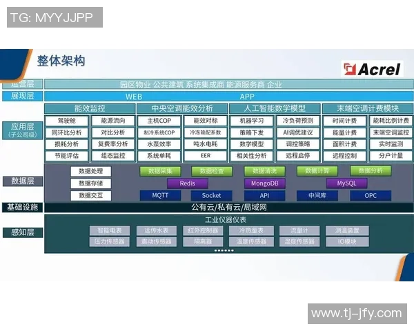 提升企业能效的利器彩神Vll能效管理系统全面解析与应用探讨