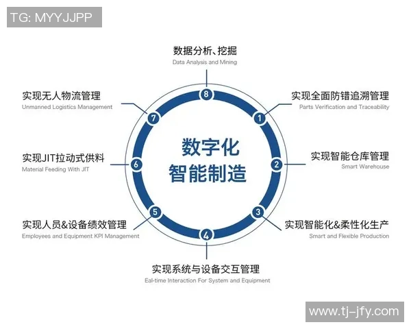 豪门国际计算存储一体化助力企业数字化转型与智能化升级新机遇
