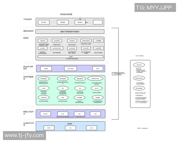探索6686体育微前端架构的创新实践与应用前景分析