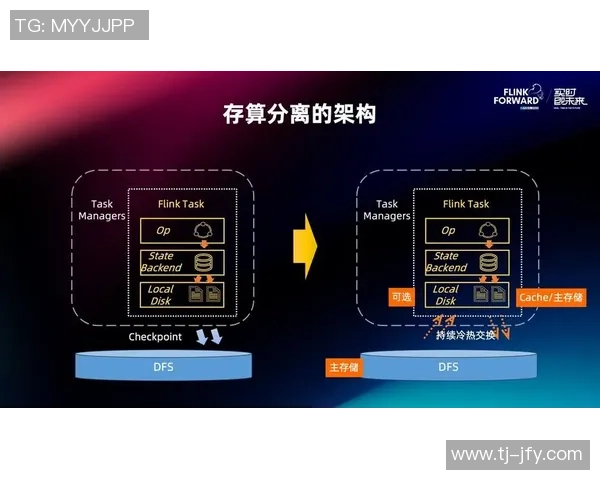 豪门国际存算融合架构的创新发展与应用前景探讨